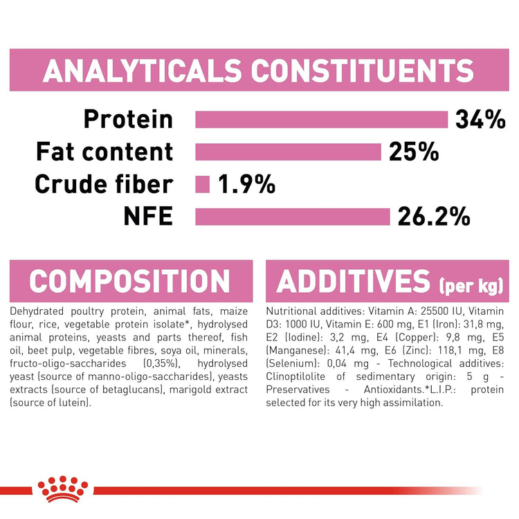 Royal Canin Mother & Baby Dry Cat Food, Meat Flavor, 2000G, 1 Count