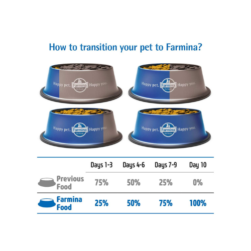 Farmina Matisse Kitten Food | Complete & Balanced Nutrition | for Kittens (1-12 Months) | Supports Healthy Growth & Brain Development | 1.5kg