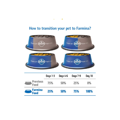 Farmina Matisse Chicken & Rice Cat Food | Complete & Balanced Nutrition | for Adult Cats | Highly Digestible| 1.5kg