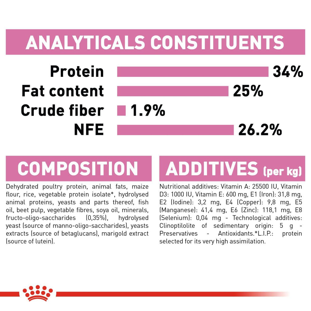 Royal Canin Mother & Baby Dry Cat Food, Meat Flavor, 2000G, 1 Count