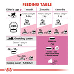 Royal Canin Mother & Baby Dry Cat Food, Meat Flavor, 2000G, 1 Count