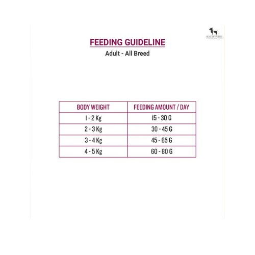 Grain Zero Ocean Fish, Sardine, and Mackerel Adult Dry Cat Food 1.2kg