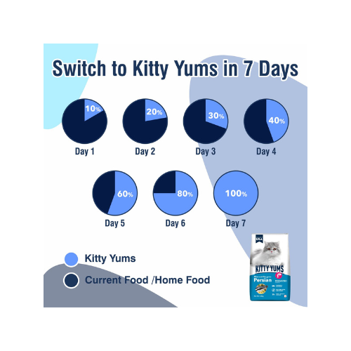 Kitty Yums Persian Adult Dry Cat Food, Ocean Fish, 7kg Pack