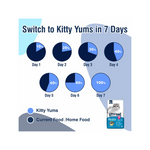 Kitty Yums Persian Adult Dry Cat Food, Ocean Fish, 7kg Pack