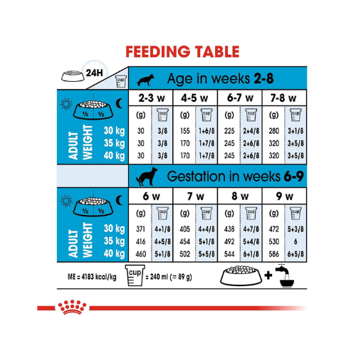 Royal Canin Baby Pellet Dog Food Maxi Starter, Meat, 1 kg