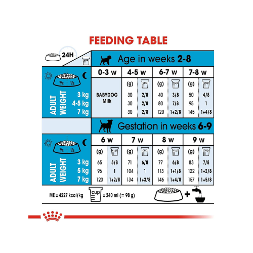 Royal Canin Baby Pellet Dog Food Mini Starter, Meat, 1 kg