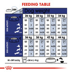 Royal Canin Maxi Adult 5+ Wet pouches