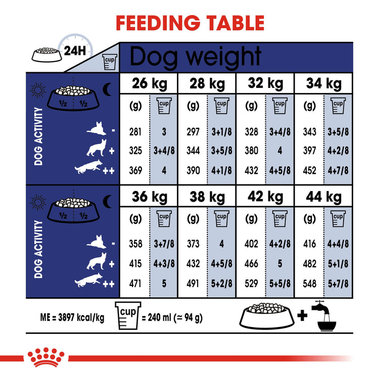 Royal Canin Maxi Adult 5+ Wet pouches